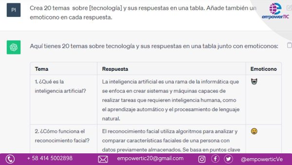 automatización de contenido