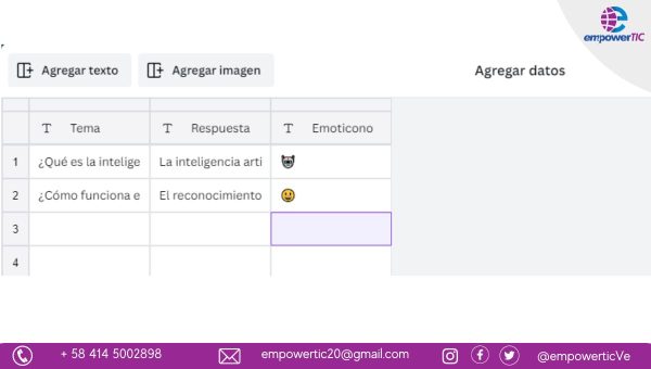 automatización de contenido