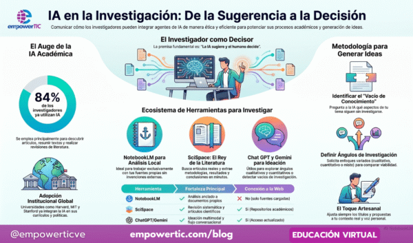 La IA en la investigación 