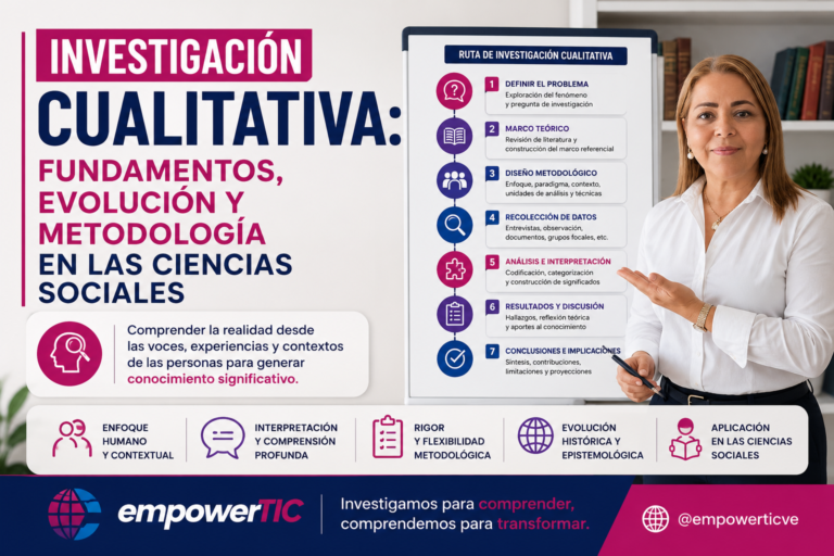Investigación Cualitativa: Fundamentos, Evolución y Metodología en las Ciencias Sociales